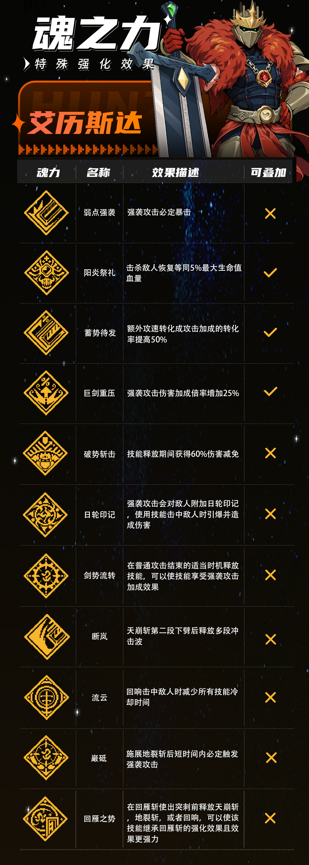 战魂铭人手游九游版4